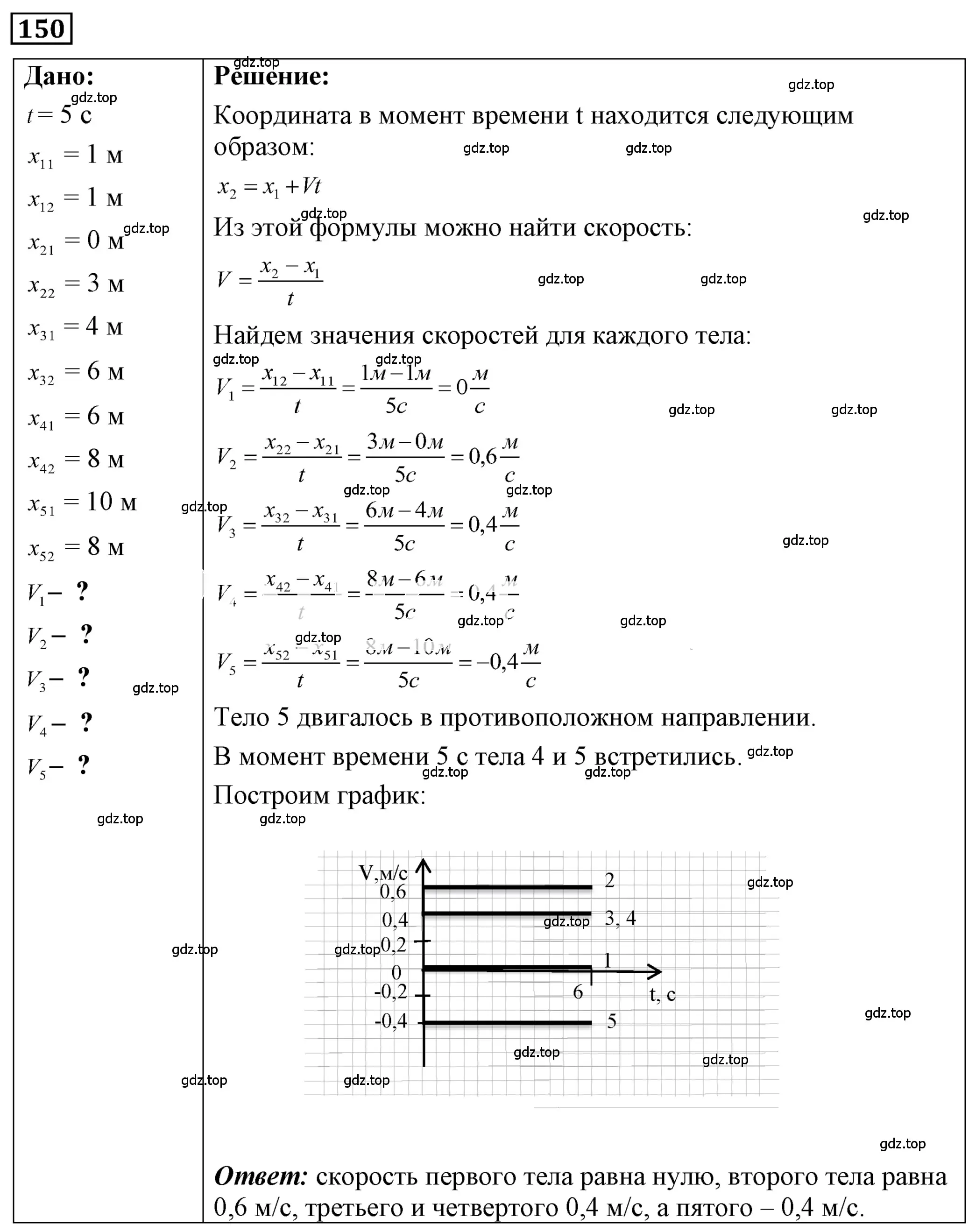 Решение 4. номер 7.43 (страница 23) гдз по физике 7-9 класс Лукашик, Иванова, сборник задач