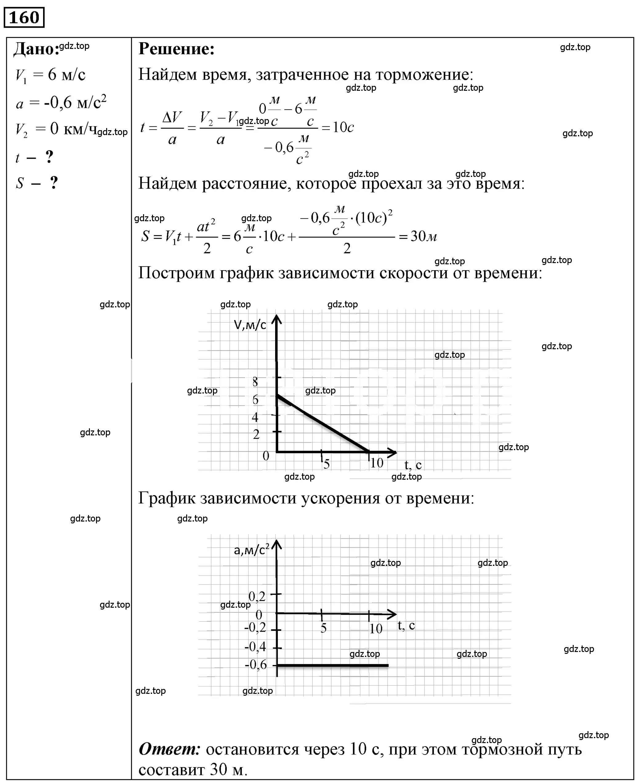 Решение 4. номер 7.53 (страница 24) гдз по физике 7-9 класс Лукашик, Иванова, сборник задач