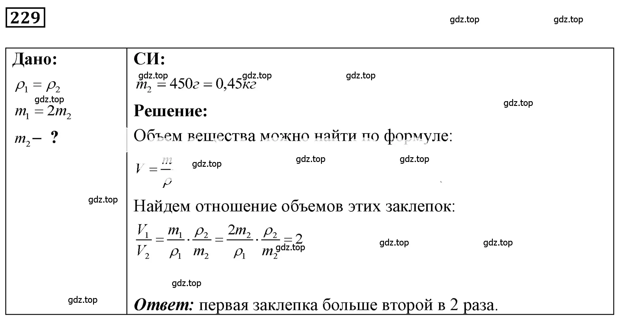 Решение 4. номер 11.2 (страница 35) гдз по физике 7-9 класс Лукашик, Иванова, сборник задач