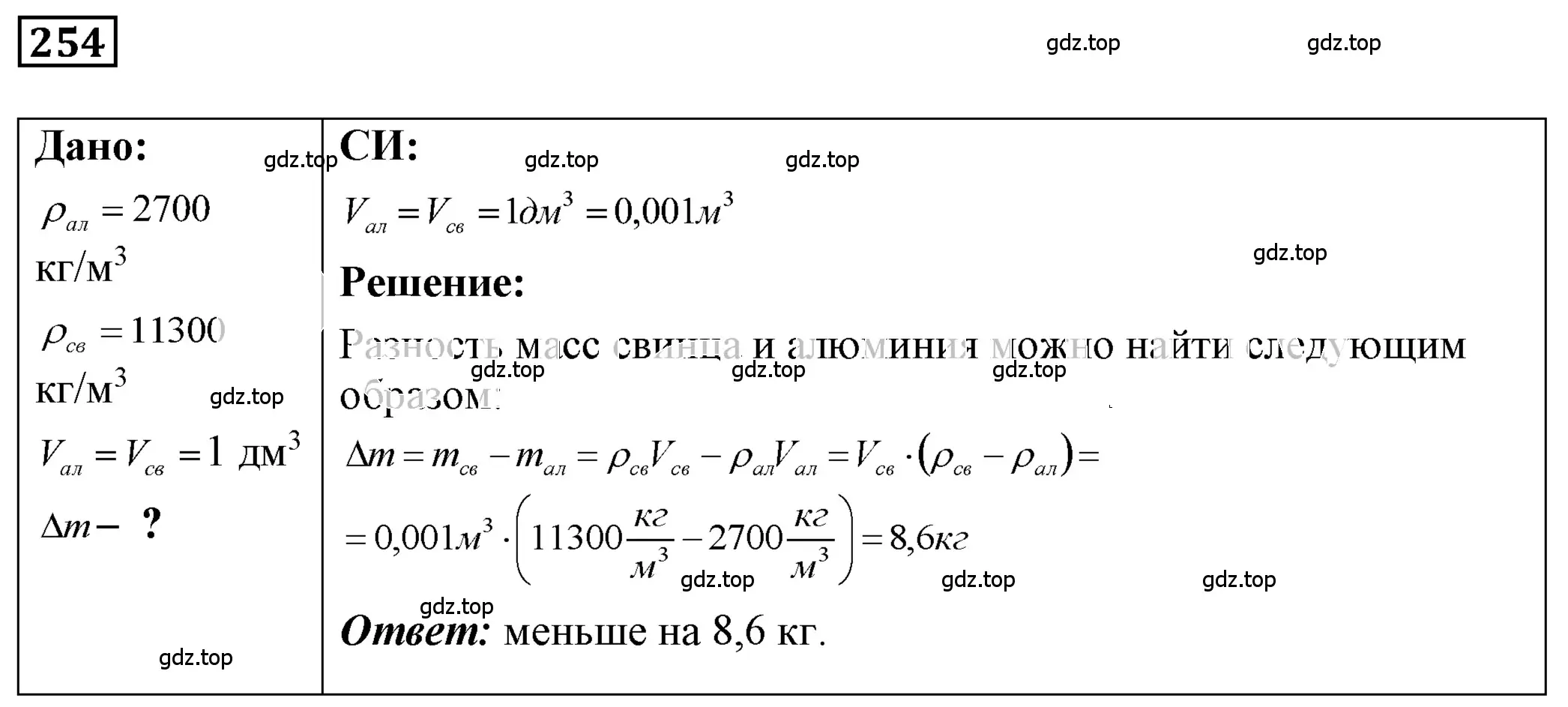 Решение 4. номер 11.27 (страница 37) гдз по физике 7-9 класс Лукашик, Иванова, сборник задач