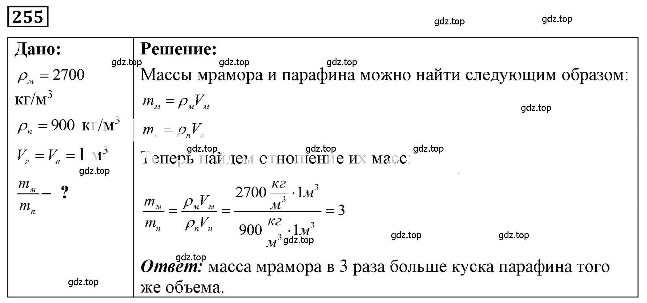 Решение 4. номер 11.28 (страница 37) гдз по физике 7-9 класс Лукашик, Иванова, сборник задач