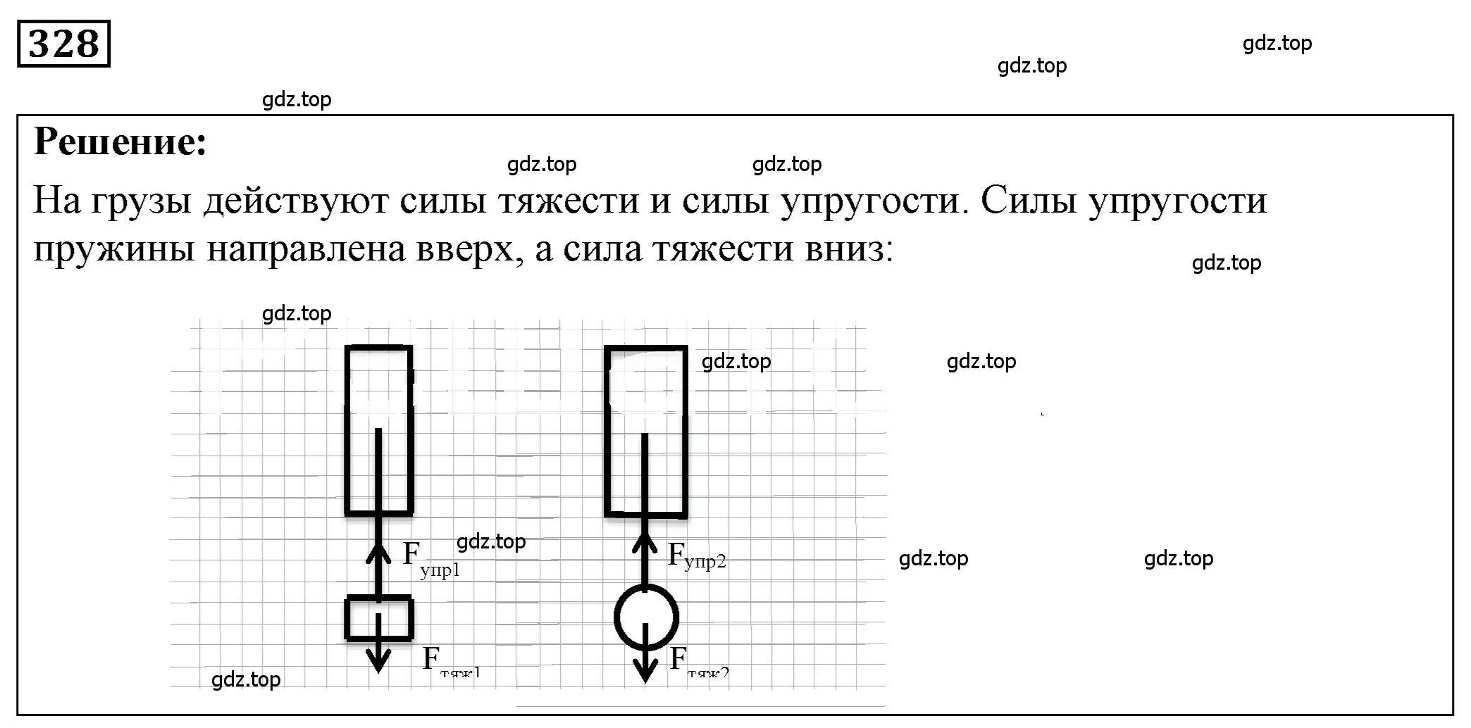 Решение 4. номер 15.6 (страница 50) гдз по физике 7-9 класс Лукашик, Иванова, сборник задач