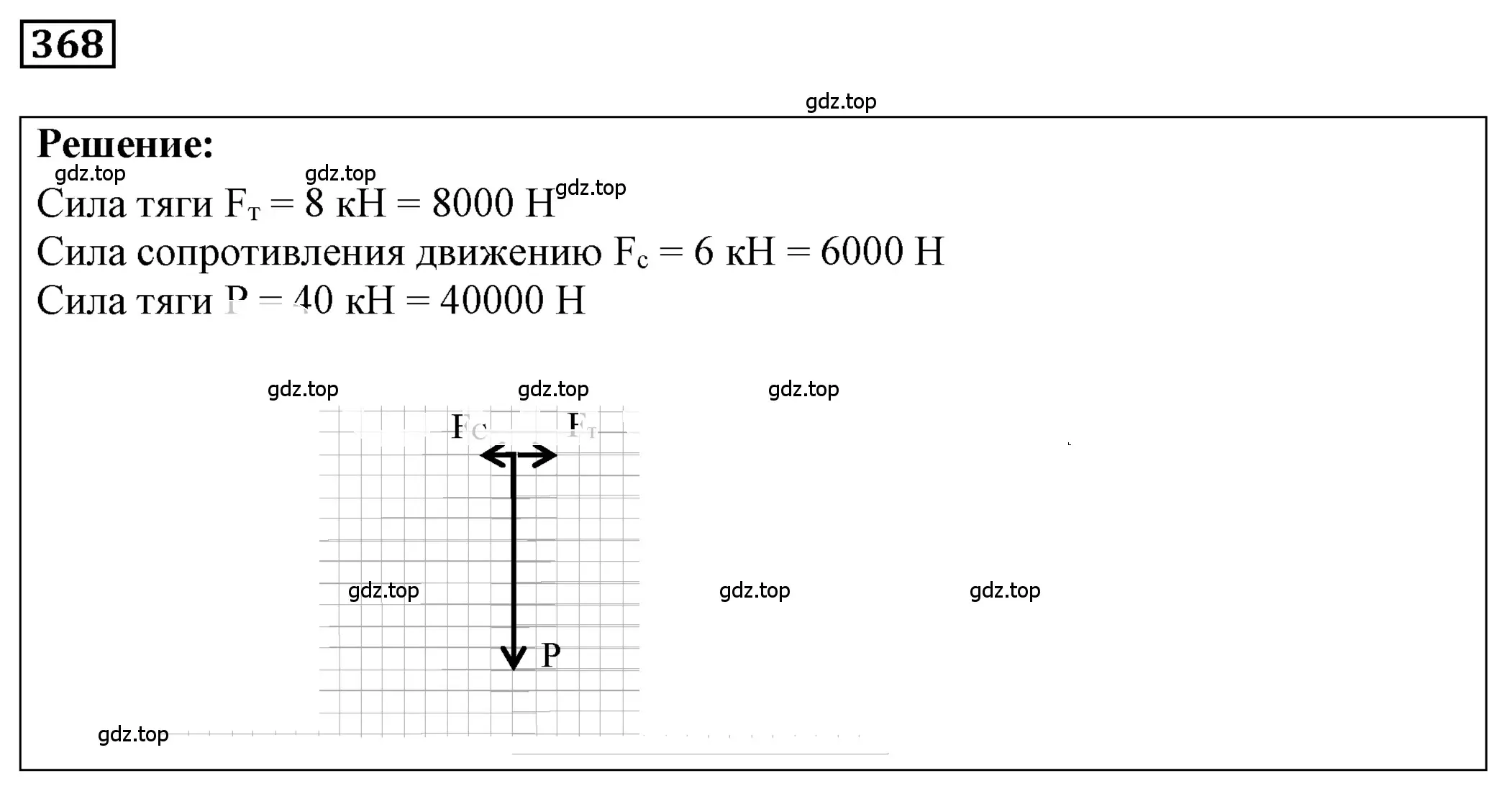 Решение 4. номер 16.17 (страница 55) гдз по физике 7-9 класс Лукашик, Иванова, сборник задач