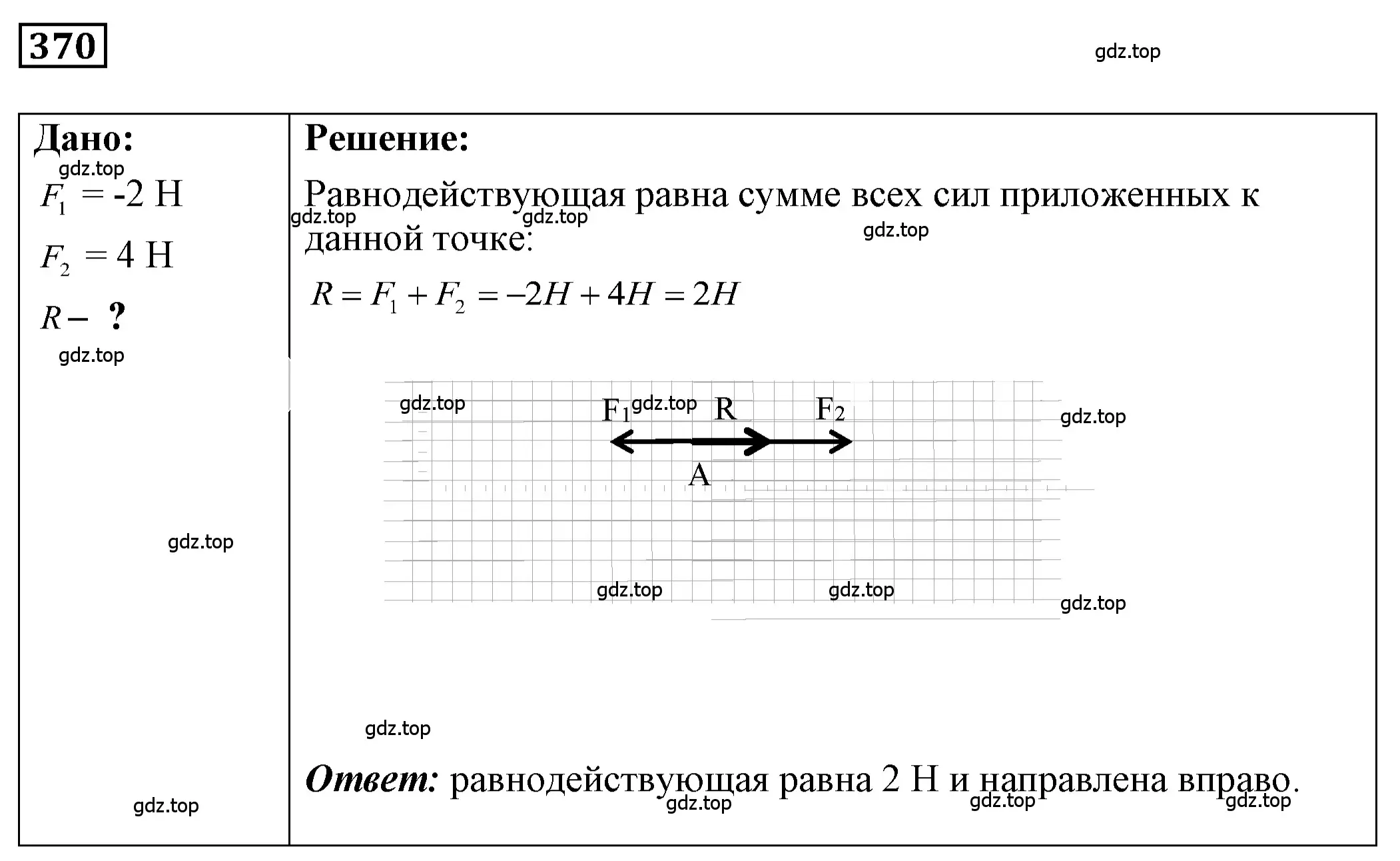 Решение 4. номер 17.2 (страница 56) гдз по физике 7-9 класс Лукашик, Иванова, сборник задач