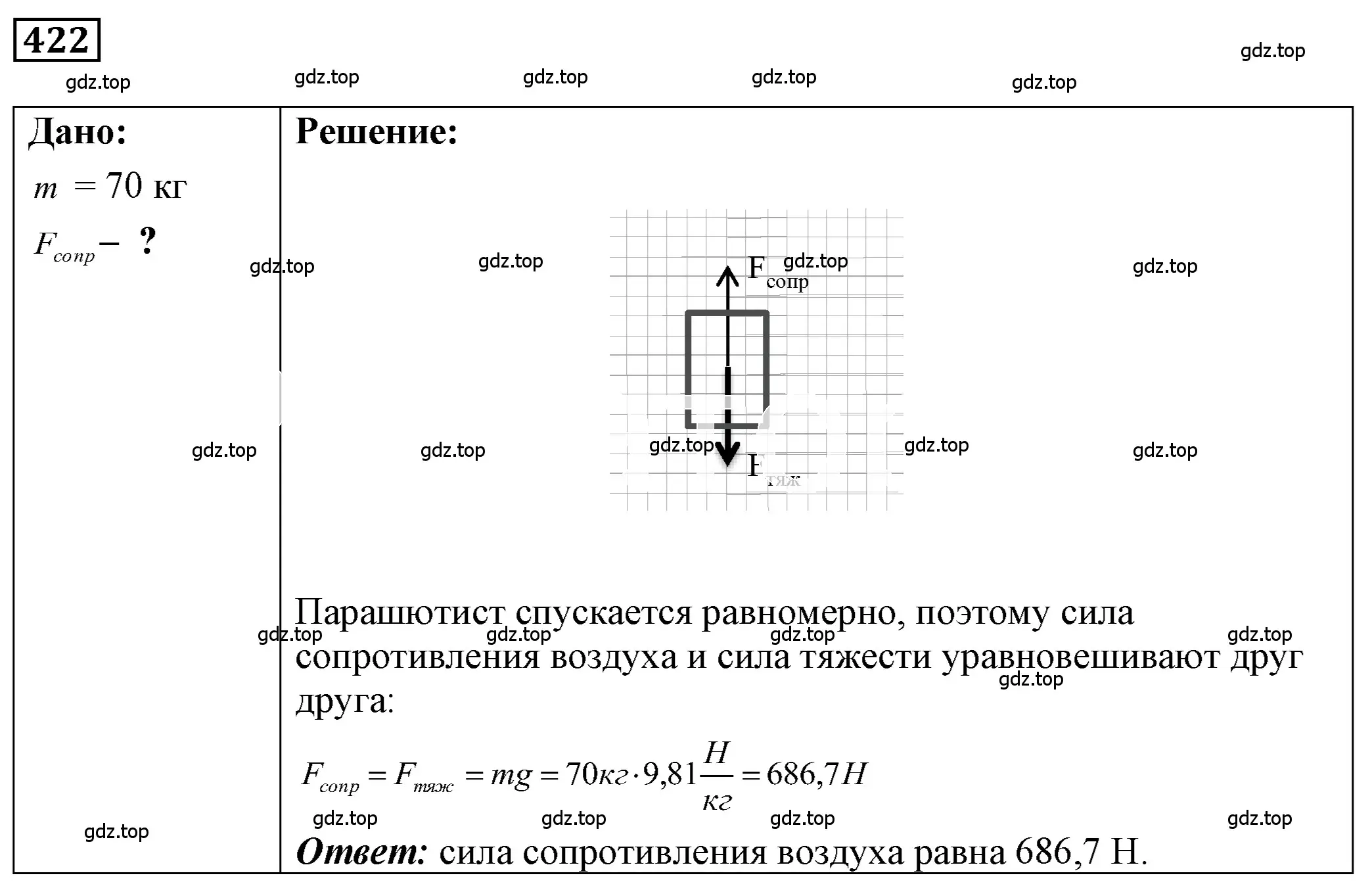 Решение 4. номер 18.24 (страница 62) гдз по физике 7-9 класс Лукашик, Иванова, сборник задач