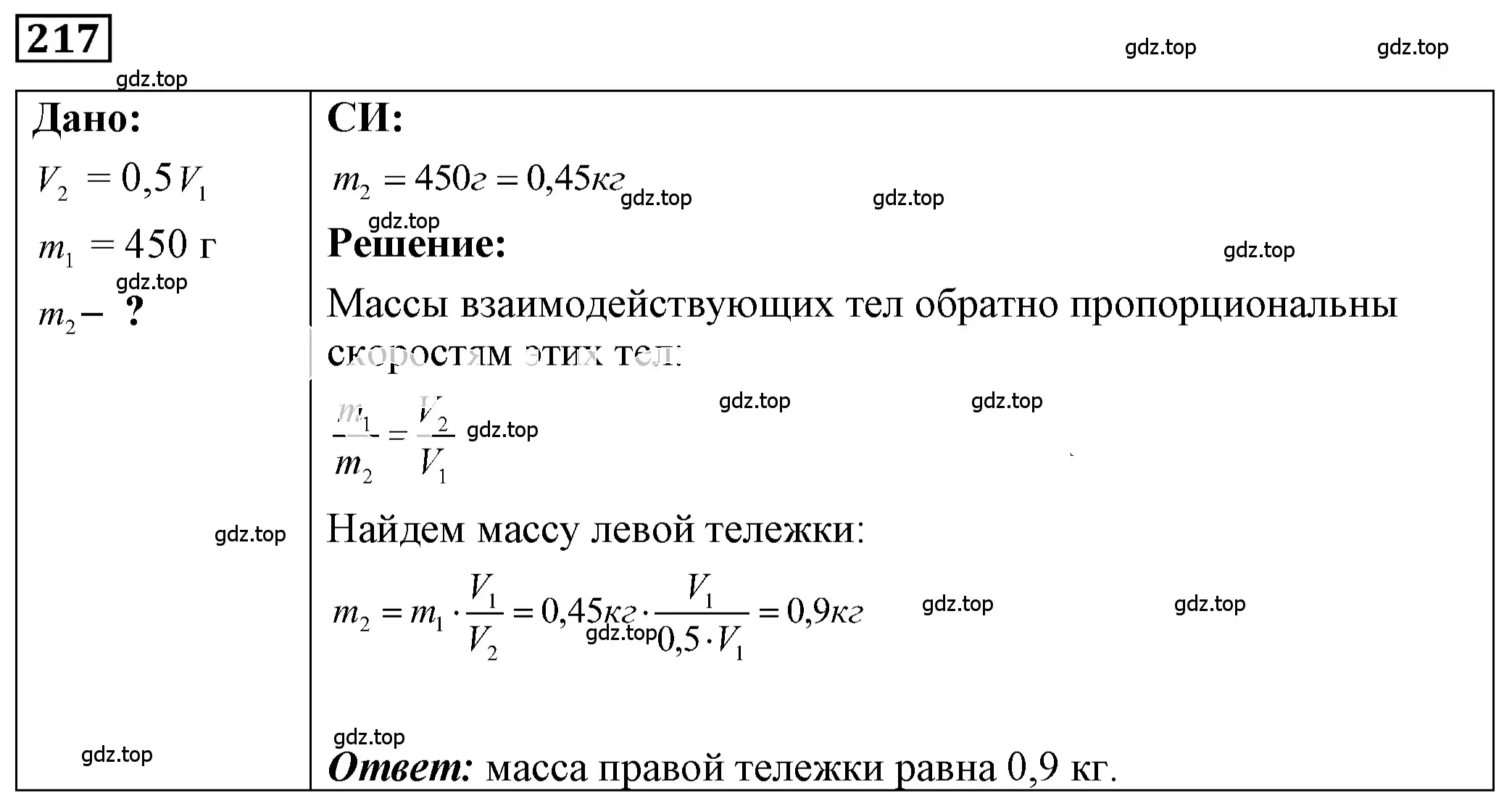 Решение 4. номер 19.27 (страница 67) гдз по физике 7-9 класс Лукашик, Иванова, сборник задач