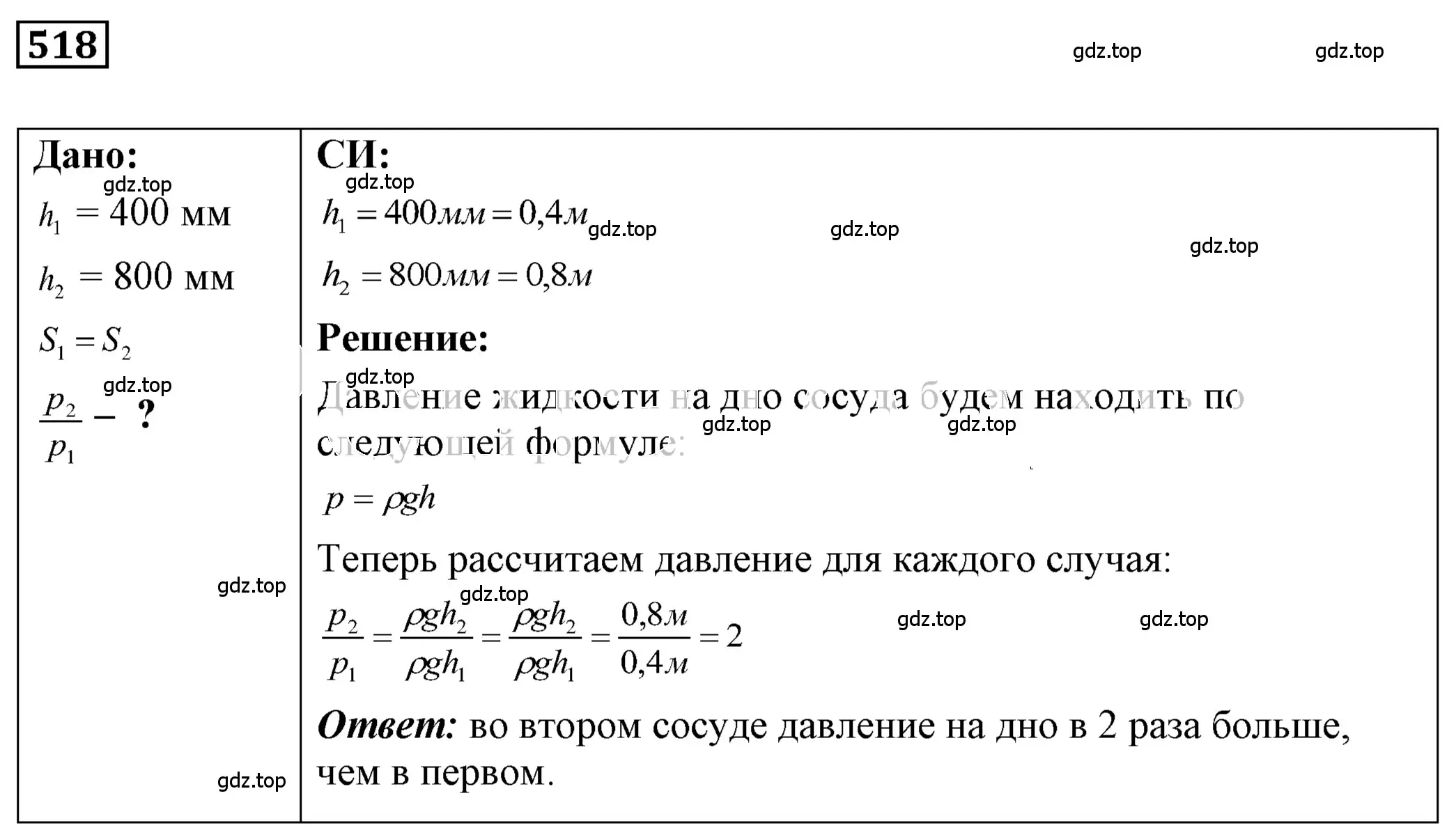 Решение 4. номер 24.15 (страница 81) гдз по физике 7-9 класс Лукашик, Иванова, сборник задач