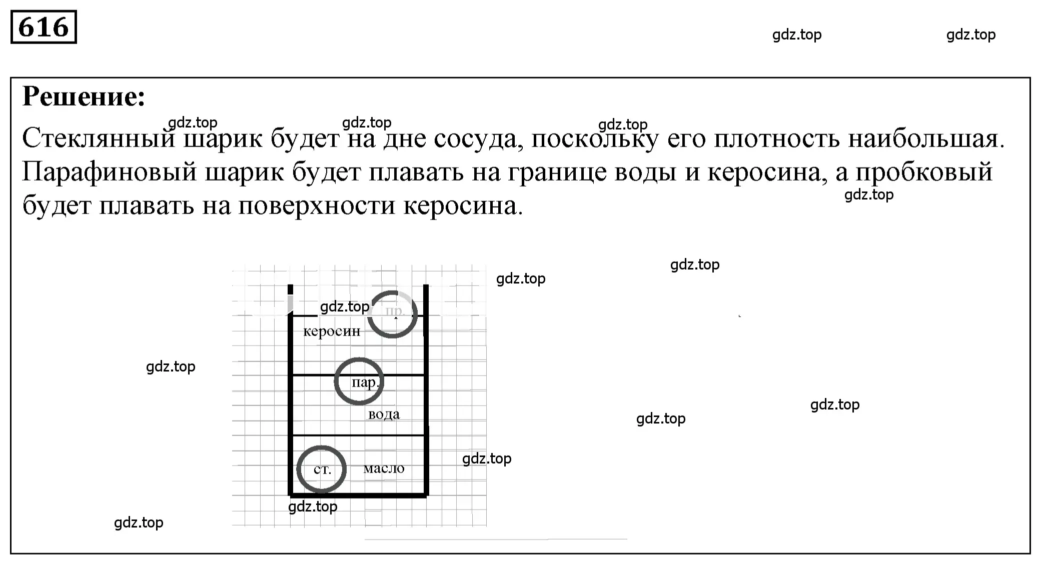 Решение 4. номер 27.21 (страница 96) гдз по физике 7-9 класс Лукашик, Иванова, сборник задач