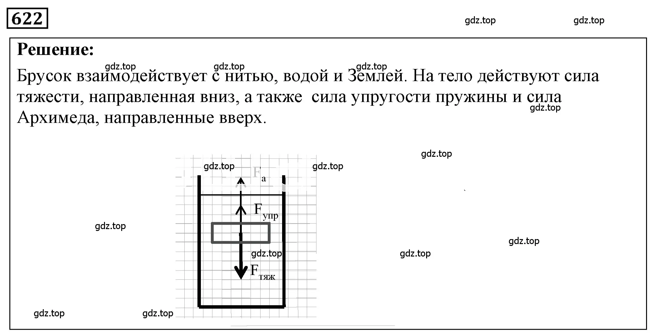 Решение 4. номер 27.27 (страница 97) гдз по физике 7-9 класс Лукашик, Иванова, сборник задач