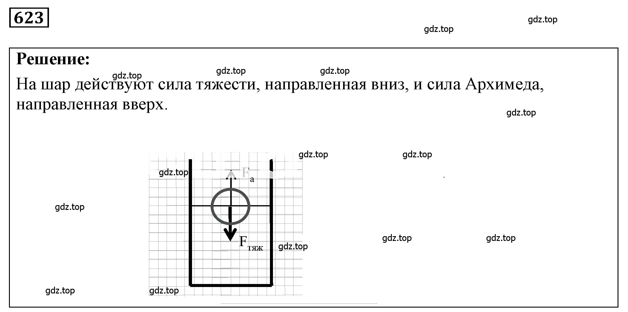 Решение 4. номер 27.28 (страница 97) гдз по физике 7-9 класс Лукашик, Иванова, сборник задач