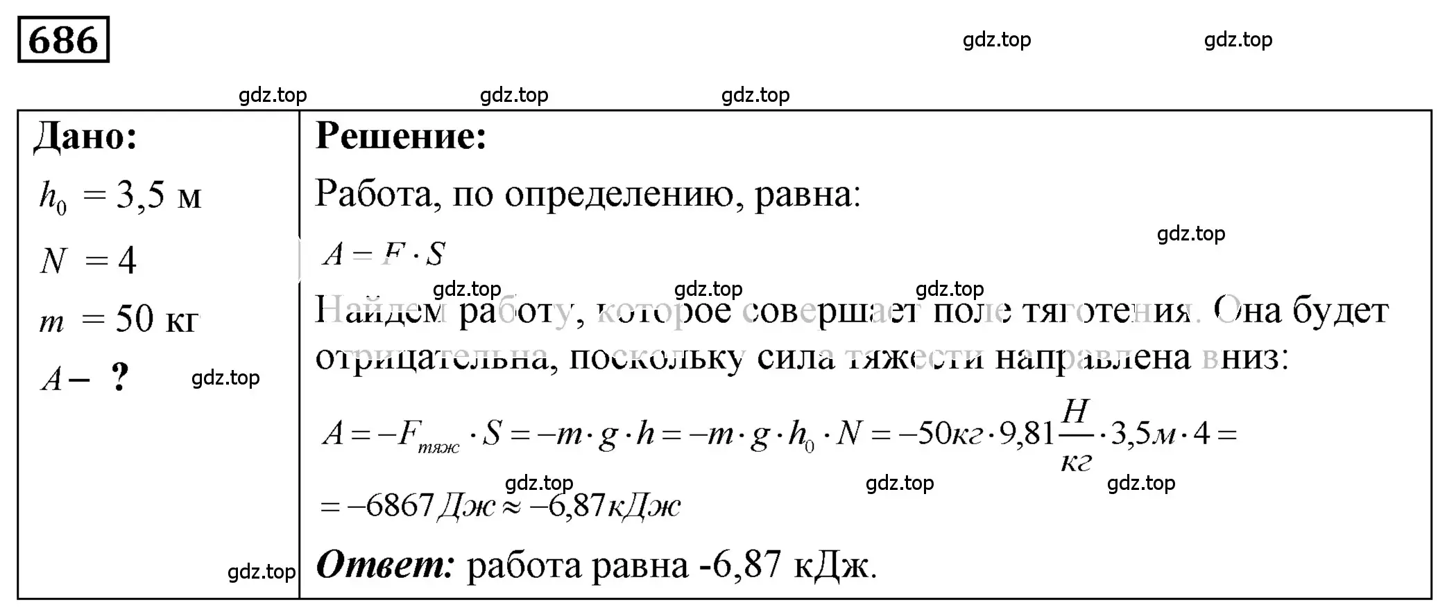 Решение 4. номер 28.24 (страница 103) гдз по физике 7-9 класс Лукашик, Иванова, сборник задач