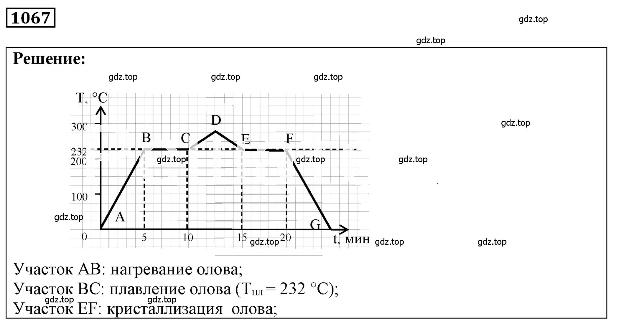 Решение 4. номер 41.15 (страница 156) гдз по физике 7-9 класс Лукашик, Иванова, сборник задач