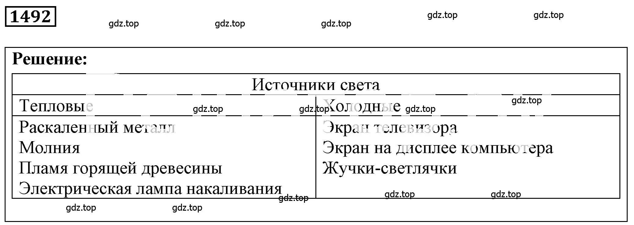 Решение 4. номер 64.10 (страница 221) гдз по физике 7-9 класс Лукашик, Иванова, сборник задач