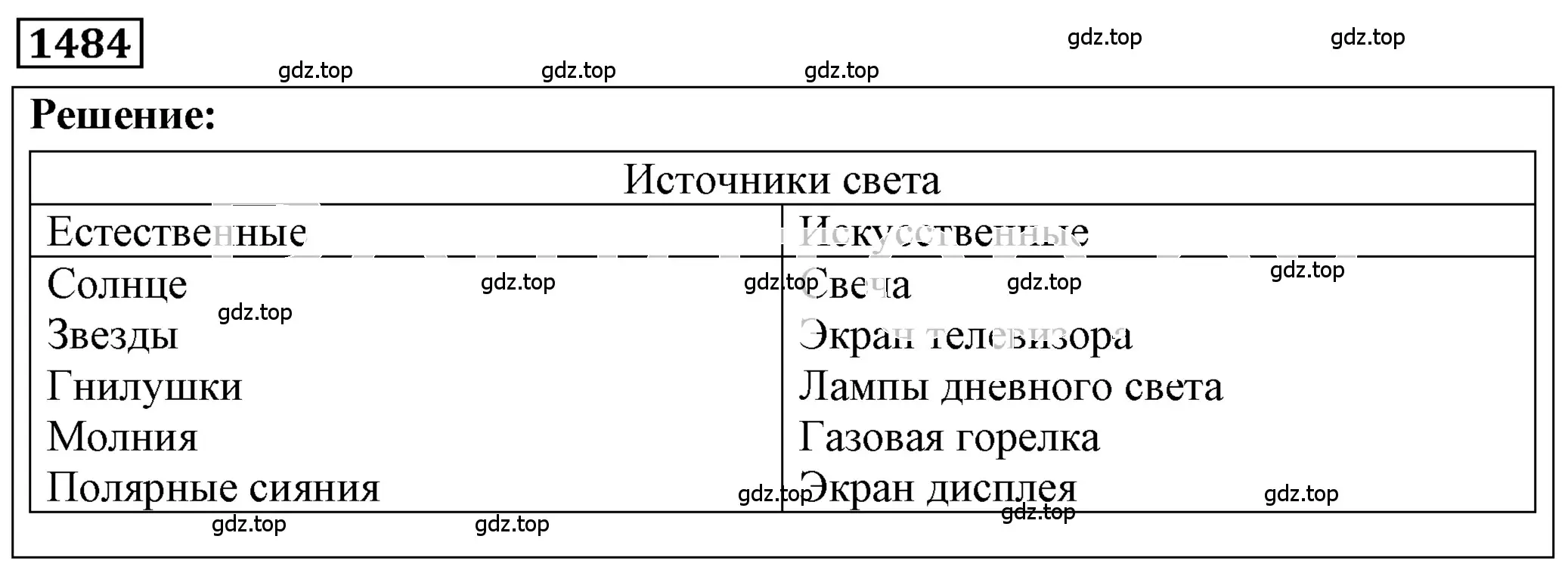 Решение 4. номер 64.2 (страница 221) гдз по физике 7-9 класс Лукашик, Иванова, сборник задач