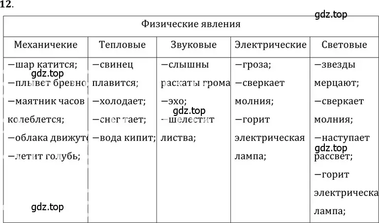 Решение 5. номер 1.14 (страница 4) гдз по физике 7-9 класс Лукашик, Иванова, сборник задач