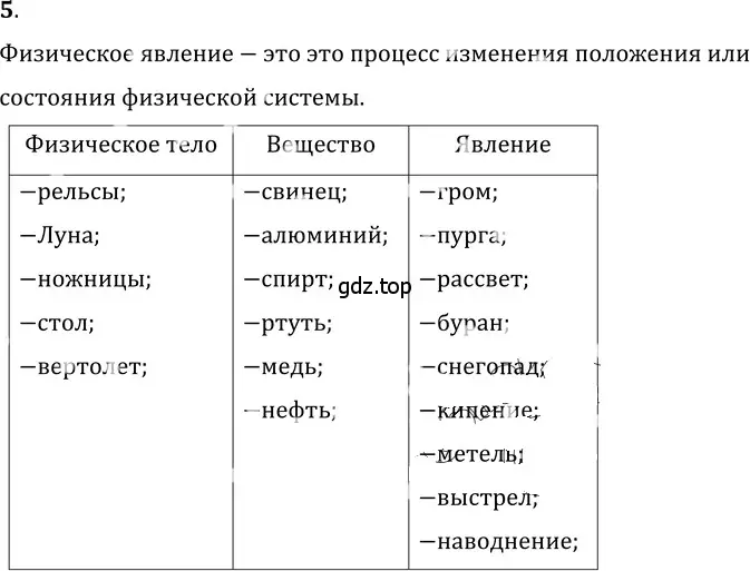 Решение 5. номер 1.7 (страница 3) гдз по физике 7-9 класс Лукашик, Иванова, сборник задач