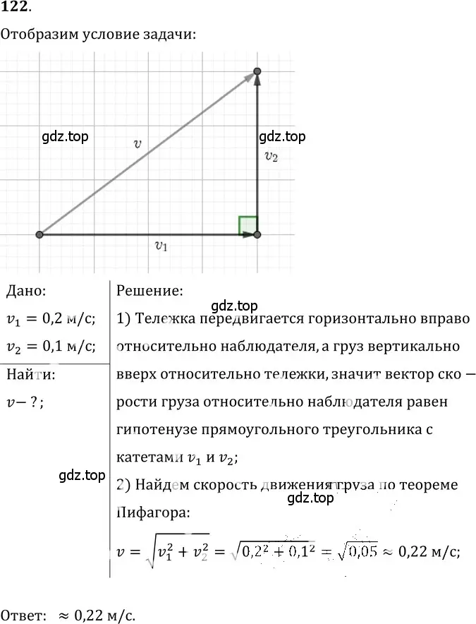 Решение 5. номер 7.23 (страница 20) гдз по физике 7-9 класс Лукашик, Иванова, сборник задач