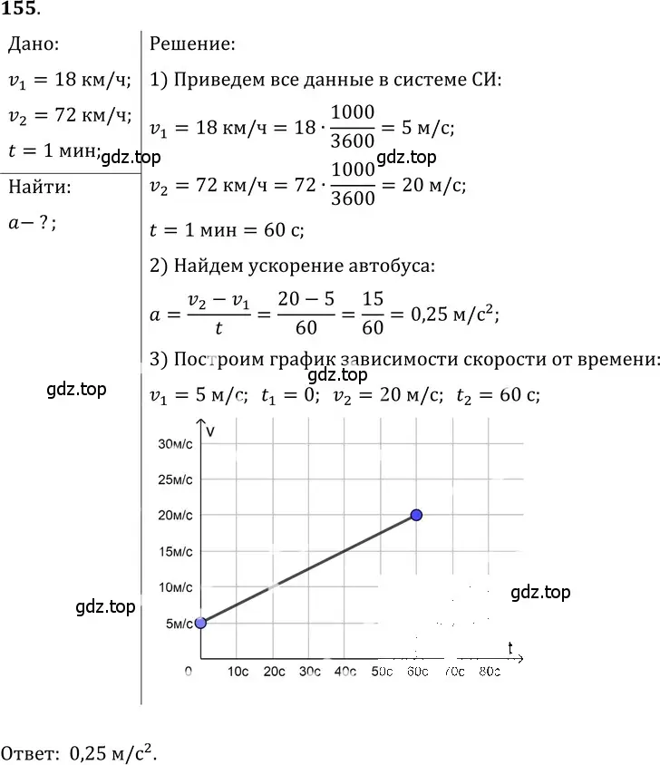 Решение 5. номер 7.48 (страница 24) гдз по физике 7-9 класс Лукашик, Иванова, сборник задач