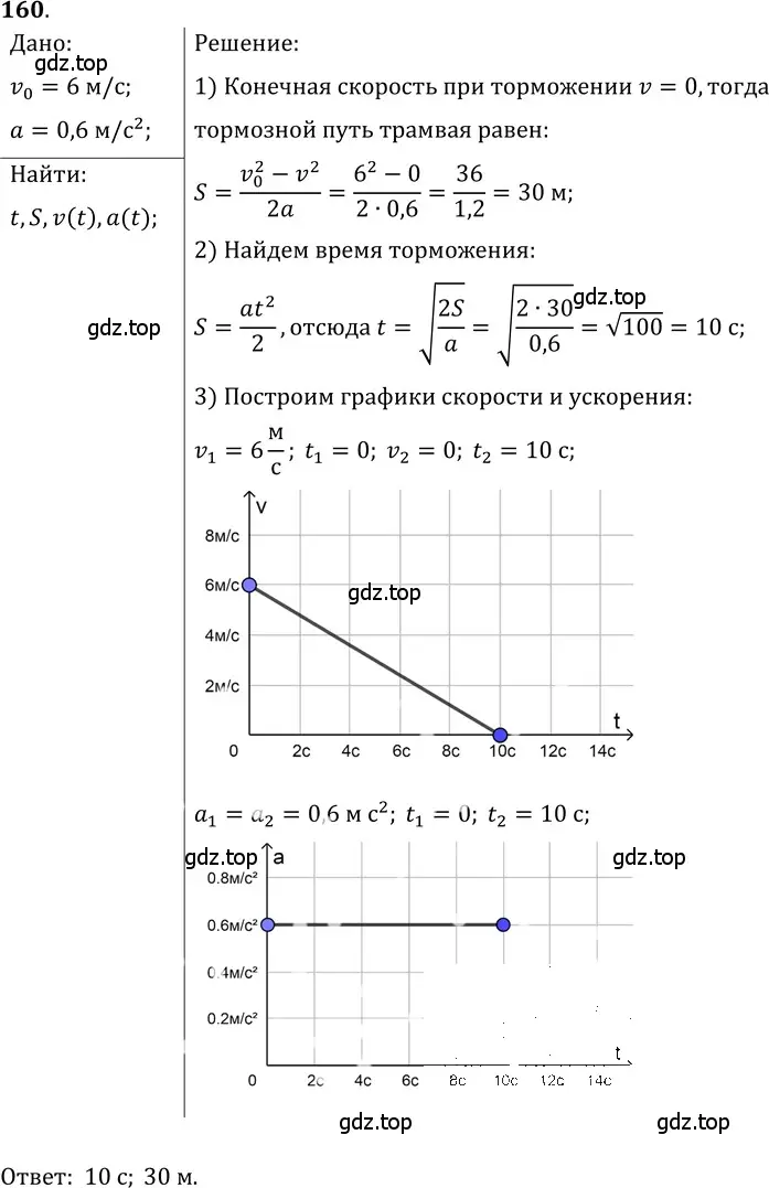 Решение 5. номер 7.53 (страница 24) гдз по физике 7-9 класс Лукашик, Иванова, сборник задач