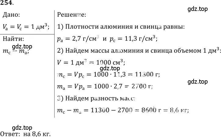 Решение 5. номер 11.27 (страница 37) гдз по физике 7-9 класс Лукашик, Иванова, сборник задач