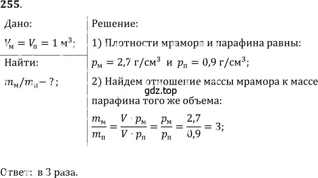 Решение 5. номер 11.28 (страница 37) гдз по физике 7-9 класс Лукашик, Иванова, сборник задач