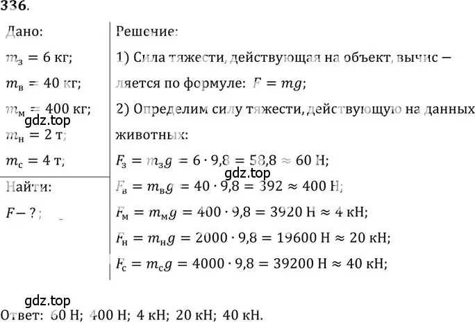 Решение 5. номер 15.22 (страница 51) гдз по физике 7-9 класс Лукашик, Иванова, сборник задач