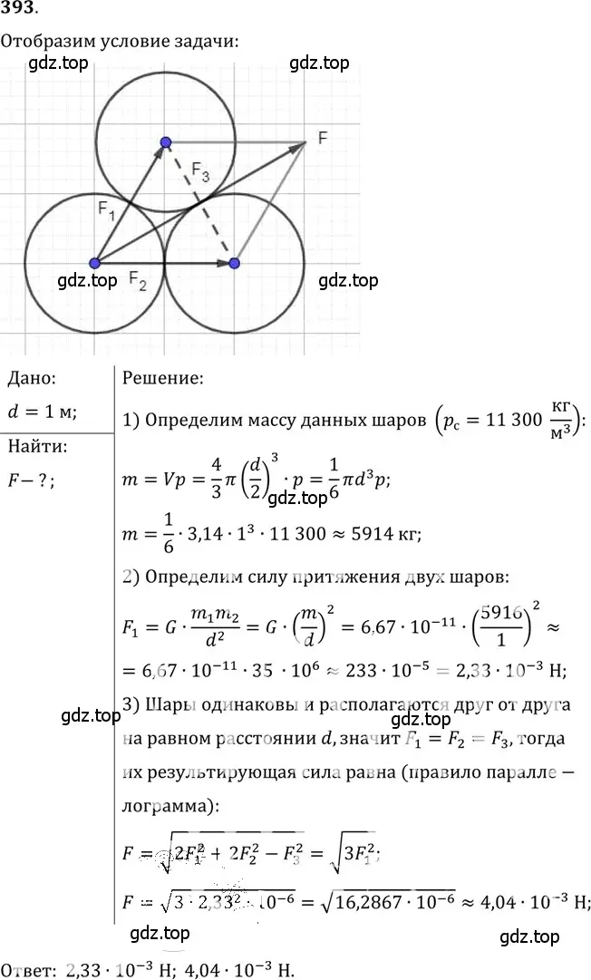 Решение 5. номер 17.25 (страница 58) гдз по физике 7-9 класс Лукашик, Иванова, сборник задач