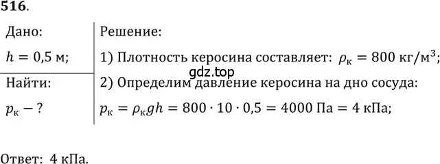 Решение 5. номер 24.13 (страница 81) гдз по физике 7-9 класс Лукашик, Иванова, сборник задач