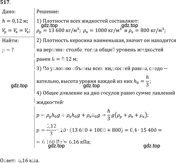 Решение 5. номер 24.14 (страница 81) гдз по физике 7-9 класс Лукашик, Иванова, сборник задач