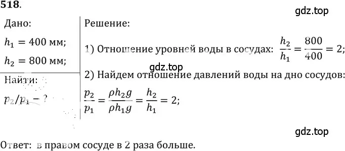 Решение 5. номер 24.15 (страница 81) гдз по физике 7-9 класс Лукашик, Иванова, сборник задач