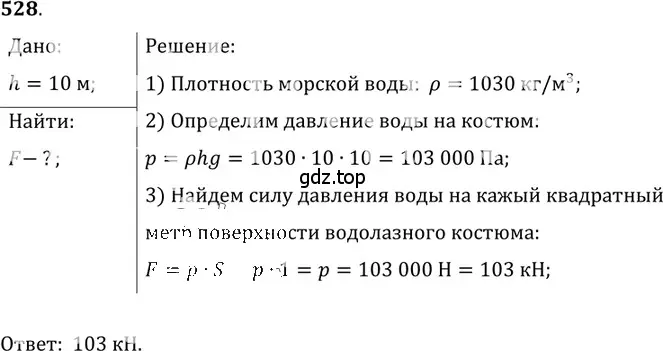 Решение 5. номер 24.25 (страница 83) гдз по физике 7-9 класс Лукашик, Иванова, сборник задач