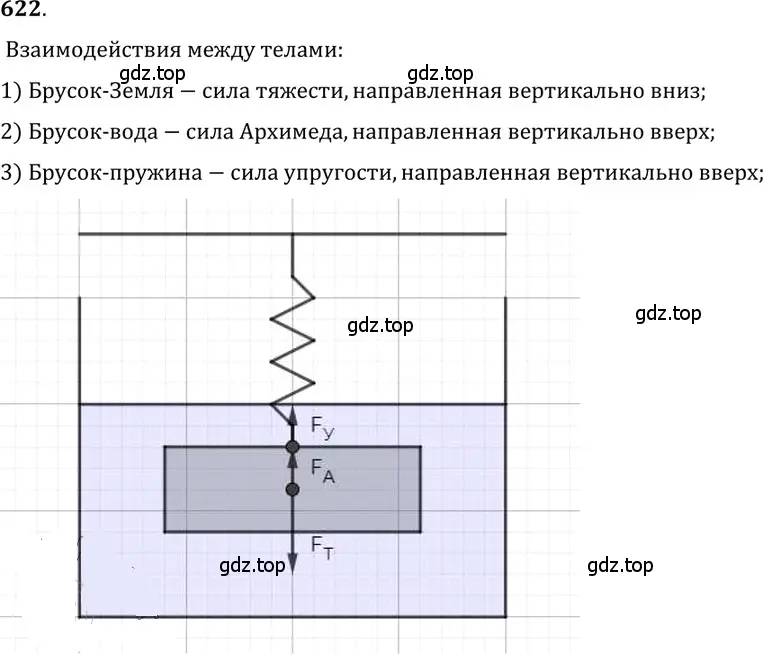 Решение 5. номер 27.27 (страница 97) гдз по физике 7-9 класс Лукашик, Иванова, сборник задач