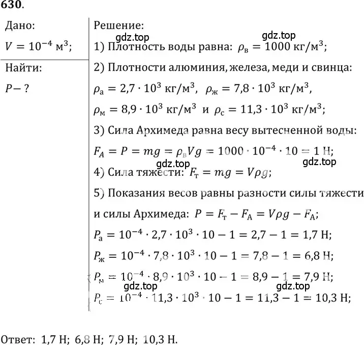 Решение 5. номер 27.36 (страница 98) гдз по физике 7-9 класс Лукашик, Иванова, сборник задач