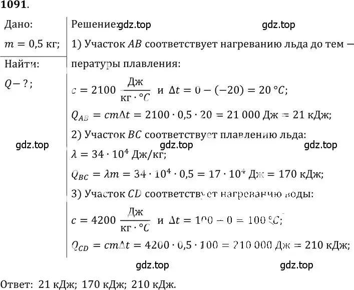 Решение 5. номер 41.39 (страница 158) гдз по физике 7-9 класс Лукашик, Иванова, сборник задач