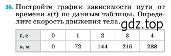 Условие номер 36 (страница 225) гдз по физике 7 класс Перышкин, Иванов, учебник