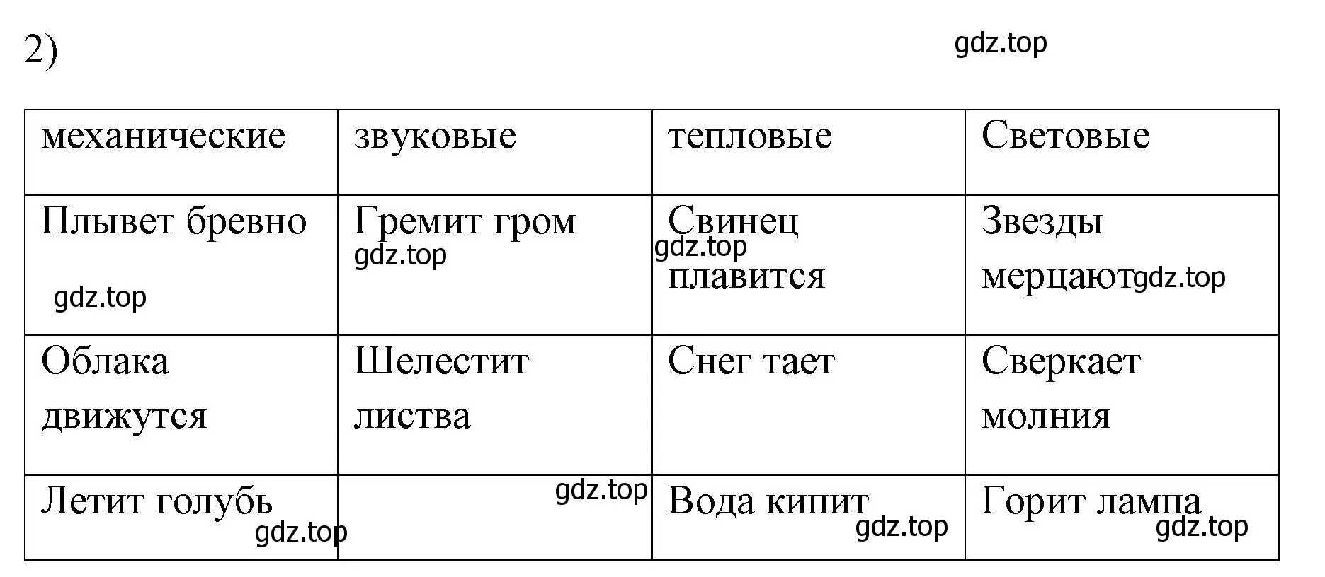 Решение номер 2 (страница 5) гдз по физике 7 класс Перышкин, Иванов, учебник