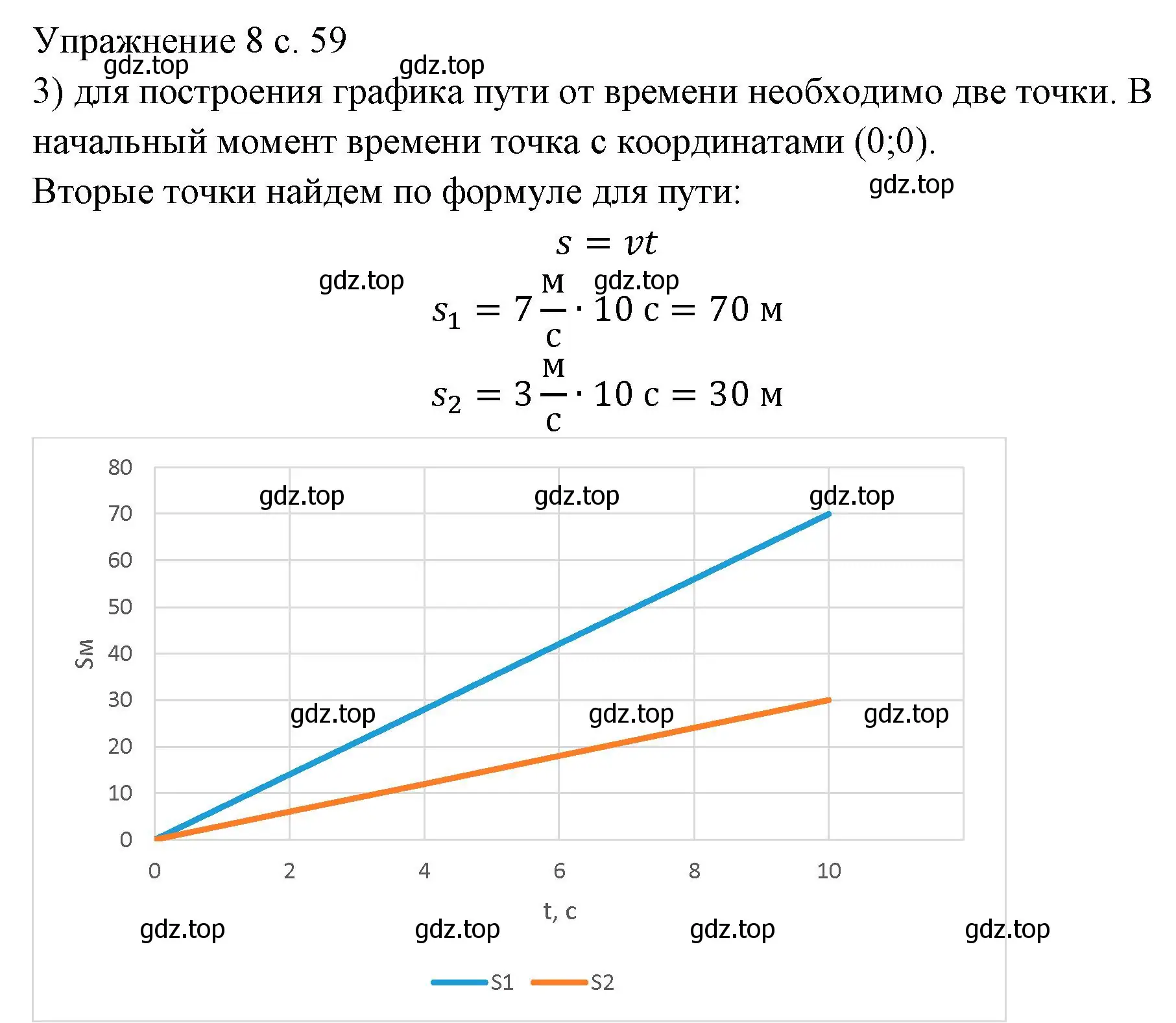 Решение номер 3 (страница 59) гдз по физике 7 класс Перышкин, Иванов, учебник