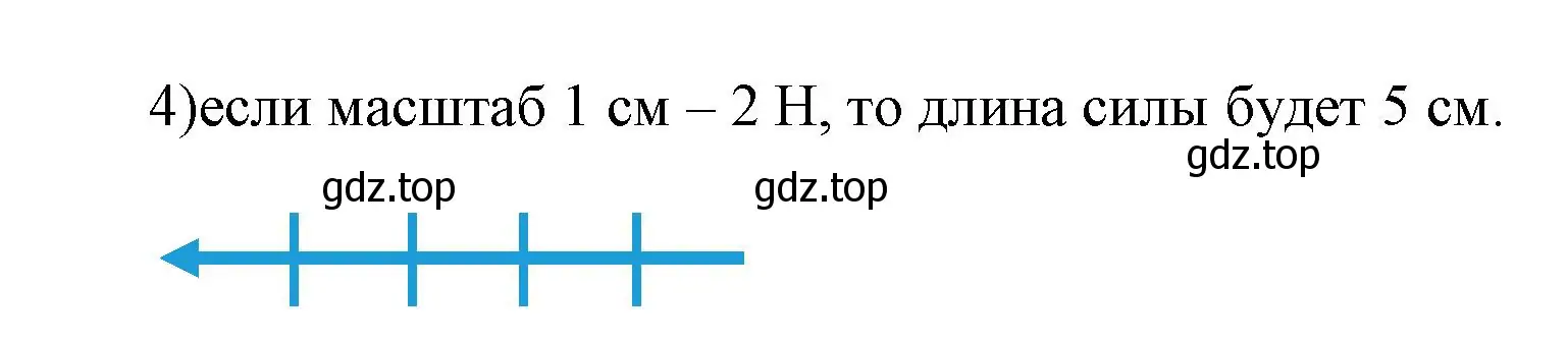 Решение номер 4 (страница 86) гдз по физике 7 класс Перышкин, Иванов, учебник