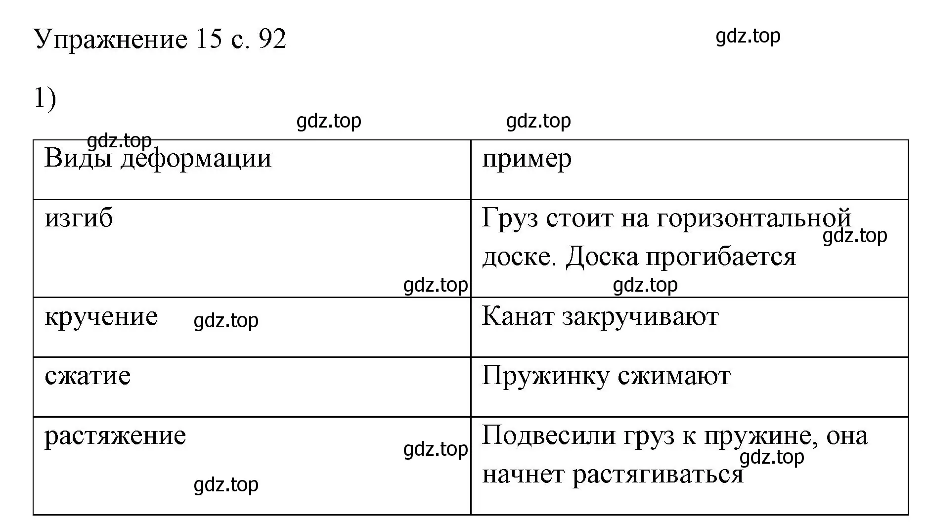 Решение номер 1 (страница 92) гдз по физике 7 класс Перышкин, Иванов, учебник