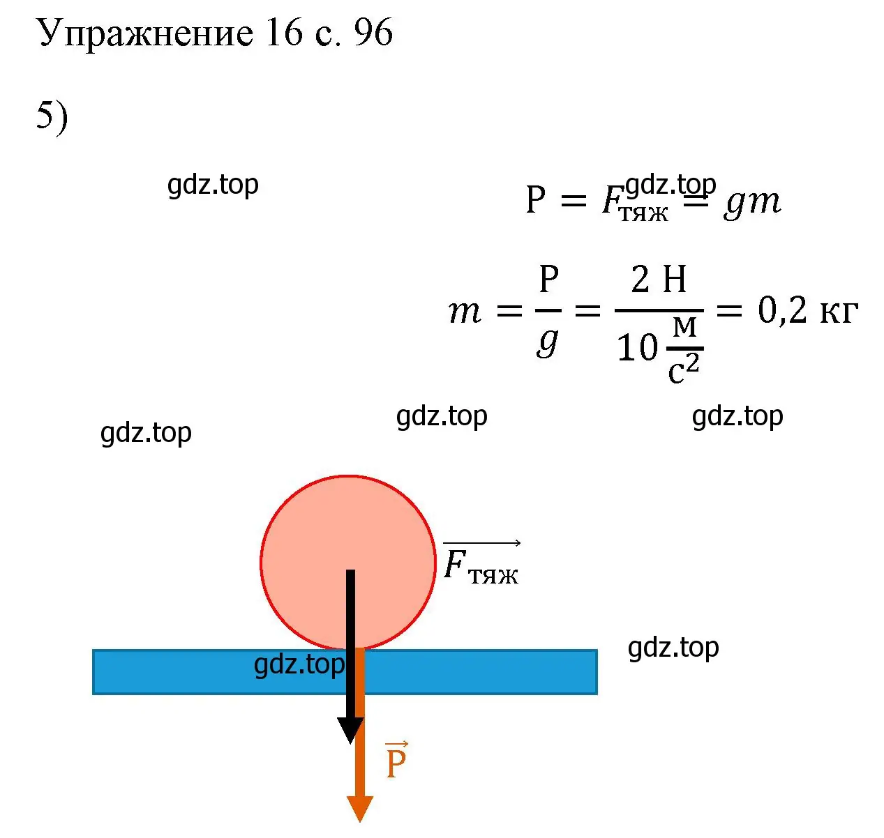 Решение номер 5 (страница 96) гдз по физике 7 класс Перышкин, Иванов, учебник