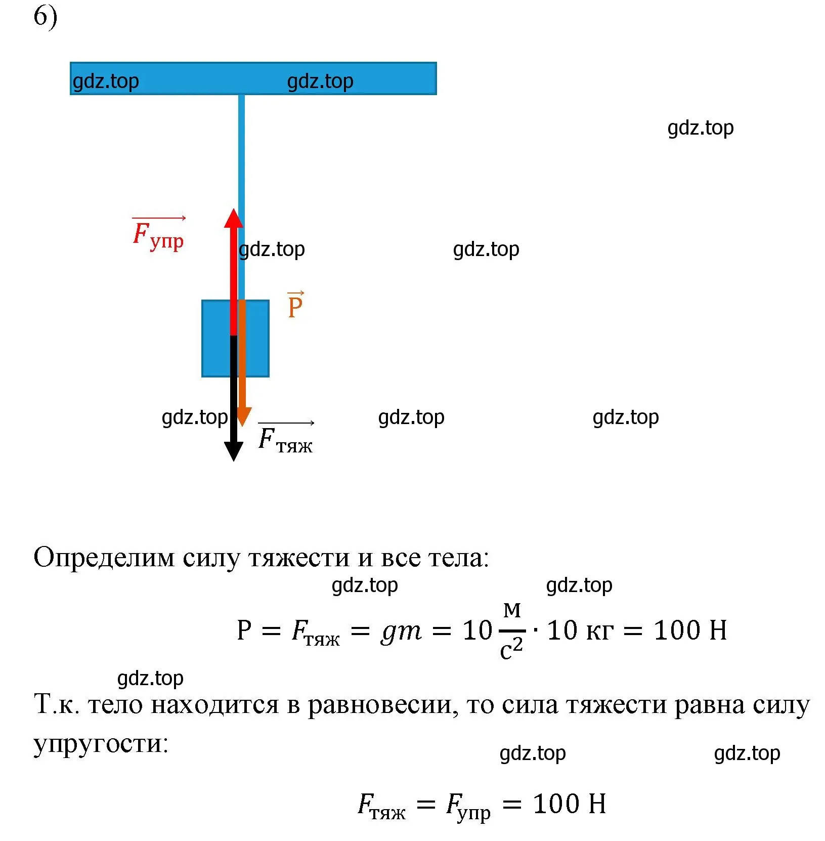 Решение номер 6 (страница 96) гдз по физике 7 класс Перышкин, Иванов, учебник