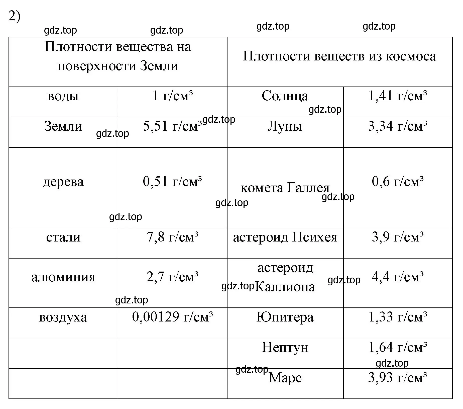 Решение номер 2 (страница 114) гдз по физике 7 класс Перышкин, Иванов, учебник