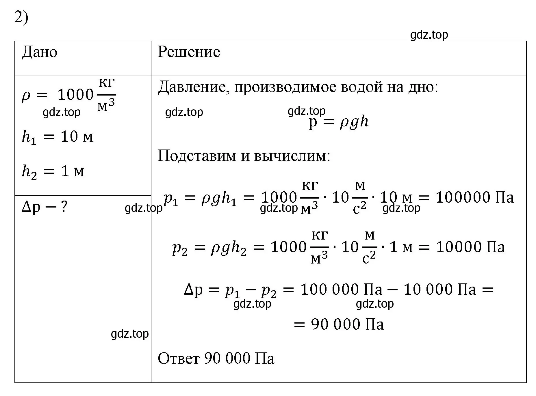 Решение номер 2 (страница 131) гдз по физике 7 класс Перышкин, Иванов, учебник