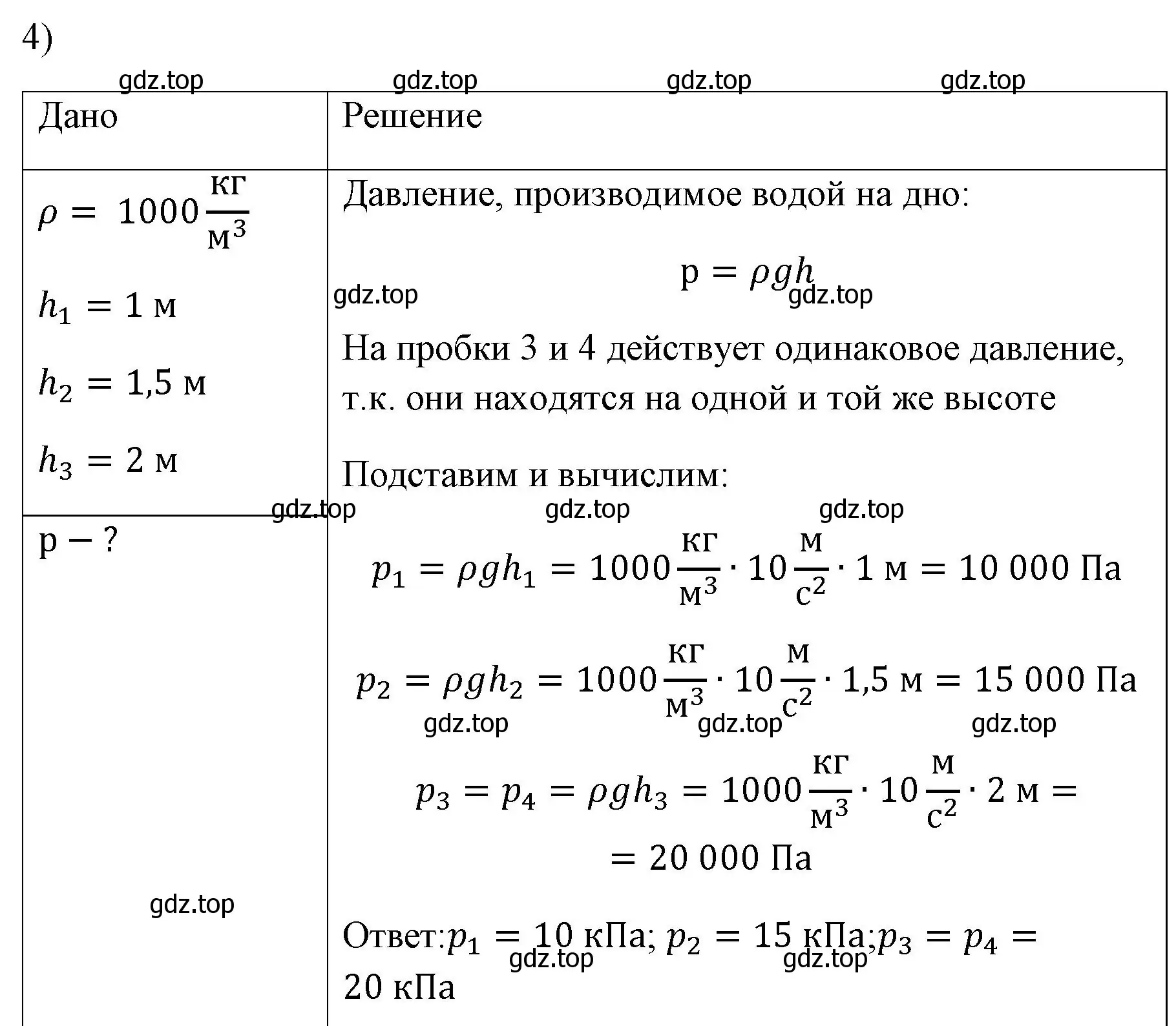 Решение номер 4 (страница 132) гдз по физике 7 класс Перышкин, Иванов, учебник