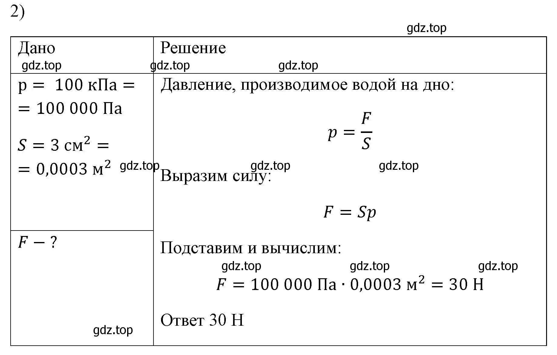 Решение номер 2 (страница 142) гдз по физике 7 класс Перышкин, Иванов, учебник