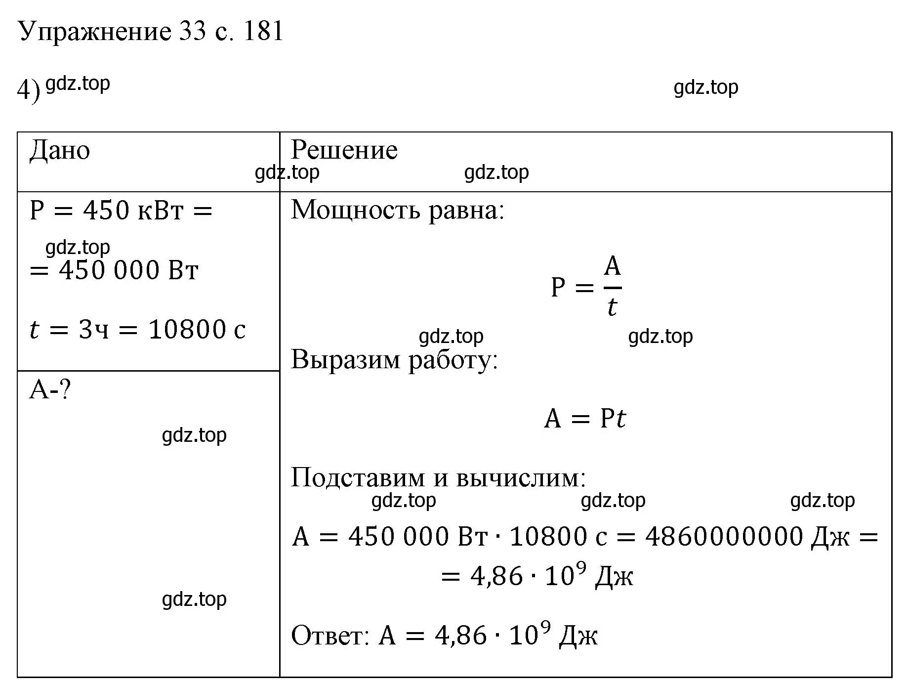 Решение номер 4 (страница 181) гдз по физике 7 класс Перышкин, Иванов, учебник