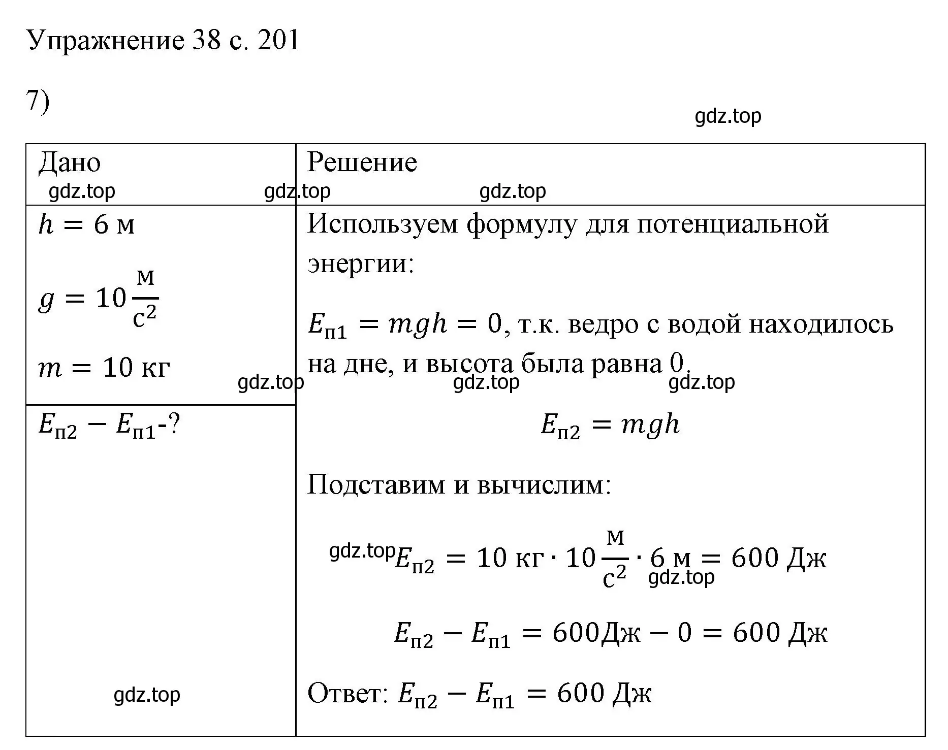 Решение номер 7 (страница 201) гдз по физике 7 класс Перышкин, Иванов, учебник