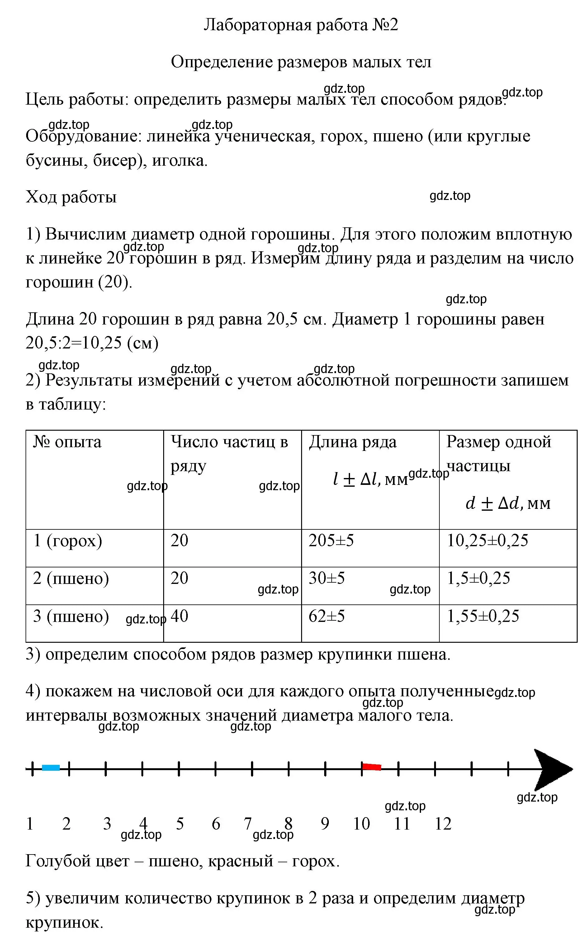 Решение  Лабораторная работа 2 (страница 208) гдз по физике 7 класс Перышкин, Иванов, учебник