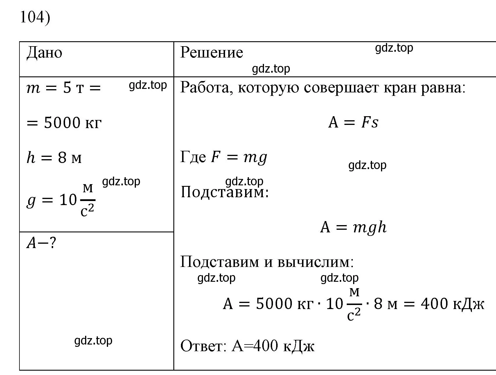 Решение номер 104 (страница 231) гдз по физике 7 класс Перышкин, Иванов, учебник