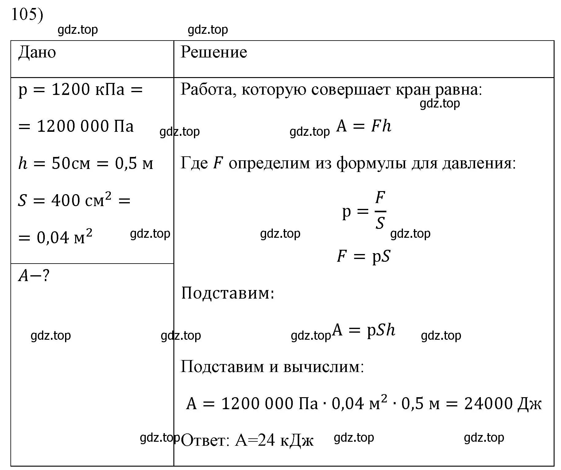 Решение номер 105 (страница 231) гдз по физике 7 класс Перышкин, Иванов, учебник